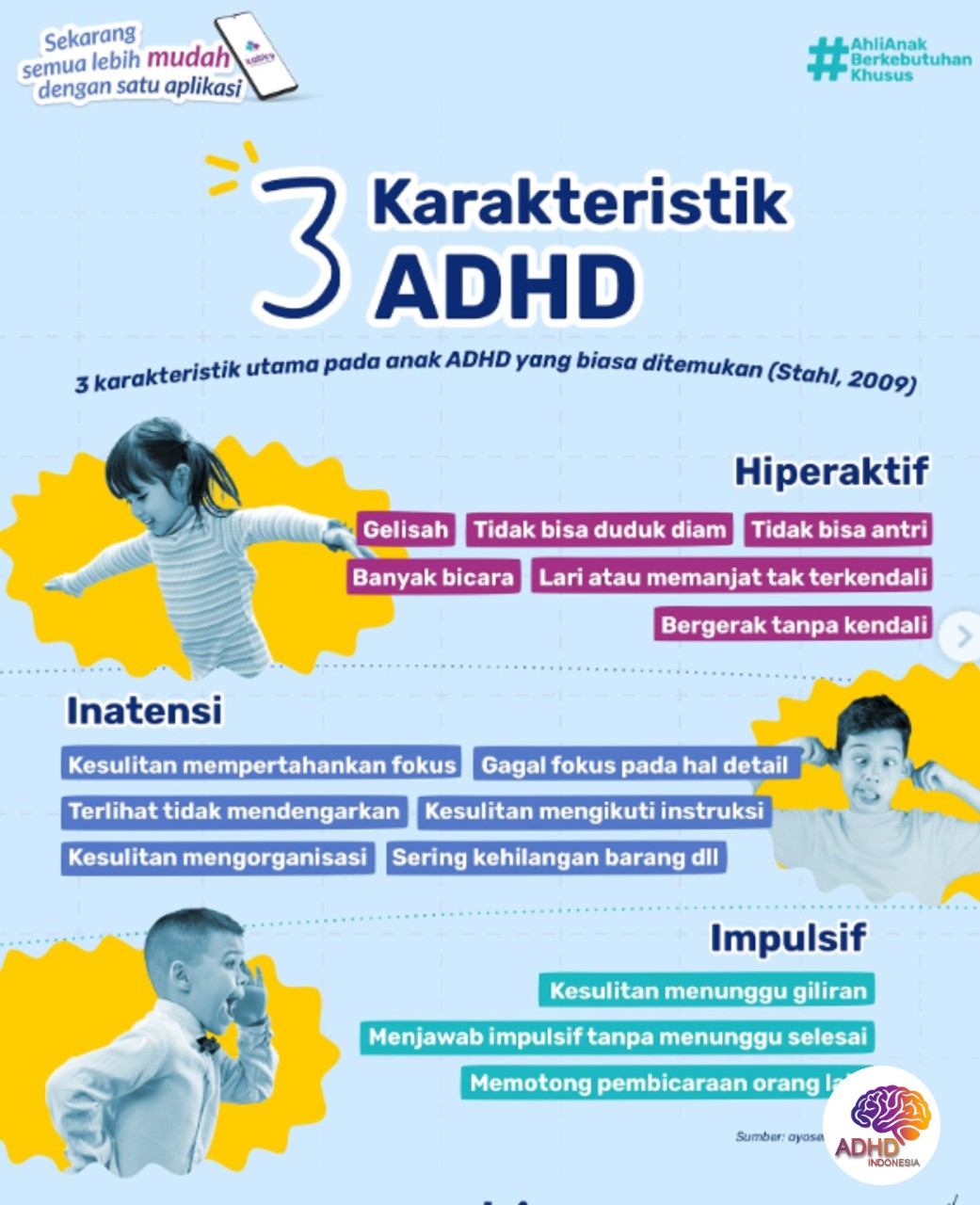 Jenis-Jenis ADHD dan Karakteristik Anak di Kabupaten Halmahera Utara