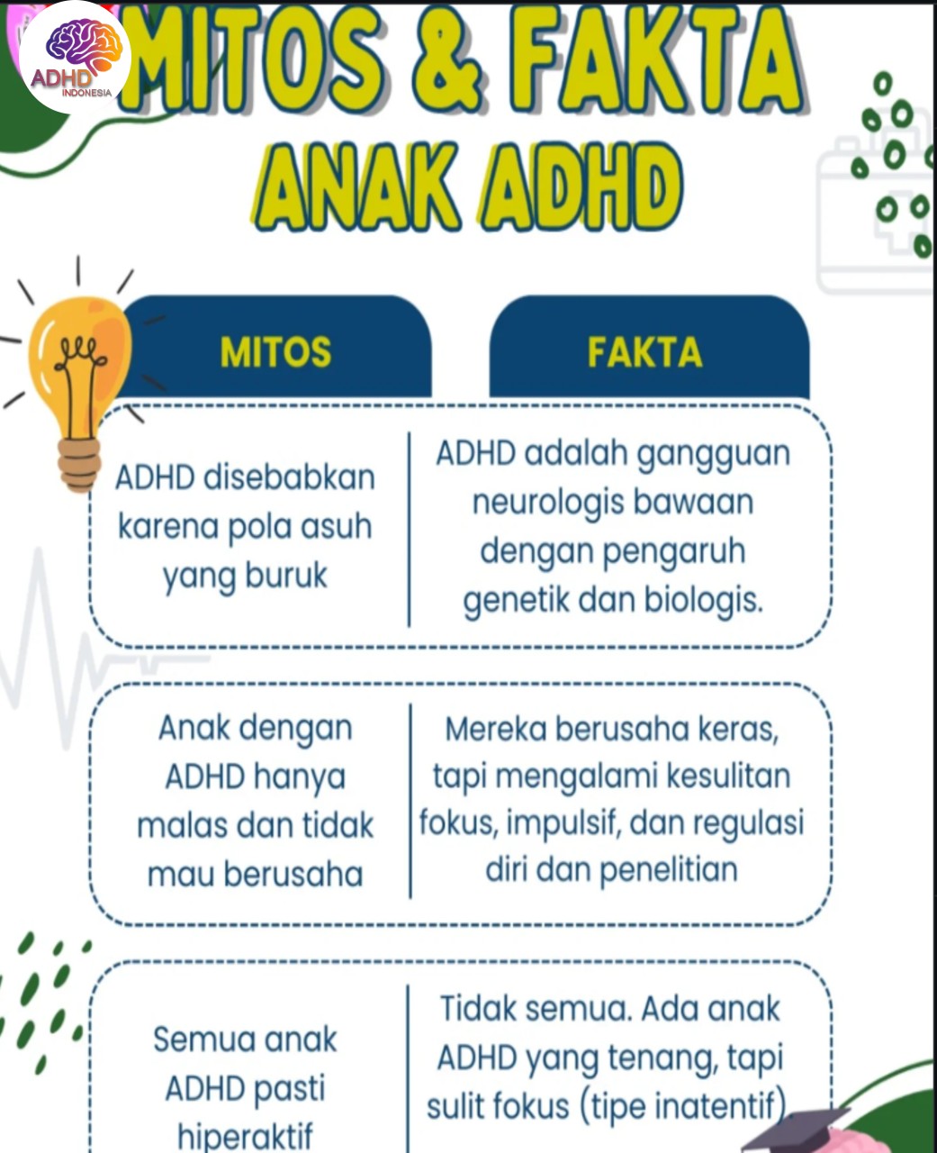 Mitos dan Fakta Seputar ADHD yang Beredar di Kabupaten Halmahera Utara